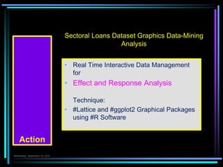Sectoral Loans Dataset Graphics Data-Mining
Analysis
Action
 Real Time Interactive Data Management
for
 Effect and Response Analysis
Technique:
 #Lattice and #ggplot2 Graphical Packages
using #R Software
 