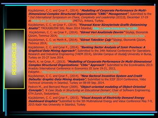 KÜÇÜKÖZMEN, C. C. AND ÇINAR F., (2014). “MODELLİNG OF CORPORATE PERFORMANCE IN MULTİ-
DİMENSİONAL COMPLEX STRUCTURED ORGANİZATİONS “CBBC” MANAGEMENT”, SUBMİTTED TO THE
“2ND INTERNATİONAL SYMPOSİUM ON CHAOS, COMPLEXİTY AND LEADERSHİP (ICCLS), DECEMBER
17-19 AT MİDDLE EAST TECHNİCAL UNİVERSİTY (METU), ANKARA, TURKEY.
KÜÇÜKÖZMEN, C. C. VE ÇINAR F., (2014). “FİNANSAL KARAR SÜREÇLERİNDE GRAFİK-DATAMİNİNG
ANALİZİ”, TROUGBI/DW SIG, NİSAN 2014 İSTANBUL, HTTP://WWW.TROUG.ORG/?P=684
 KÜÇÜKÖZMEN, C. C. VE ÇINAR F., (2014). “GÖRSEL VERİ ANALİZİNDE DEVRİM” SÖYLEŞİ, EKONOMİK
ÇÖZÜM, TEMMUZ 2014, HTTP://EKONOMİK-COZUM.COM.TR/GORSEL-VERİ-ANALİZİNDE-DEVRİM-
Mİ.HTML.
KÜÇÜKÖZMEN, C. C. VE MERİH K., (2014). “GÖRSEL TEKNİKLER ÇAĞI" SÖYLEŞİ, EKONOMİK ÇÖZÜM,
TEMMUZ 2014, HTTP://EKONOMİK-COZUM.COM.TR/GORSEL-TEKNİKLER-CAGİ.HTML
KÜÇÜKÖZMEN, C. C. AND ÇINAR F., (2014). “BANKİNG SECTOR ANALYSİS OF IZMİR PROVİNCE: A
GRAPHİCAL DATA MİNİNG APPROACH”, SUBMİTTED TO THE 34TH NATİONAL CONFERENCE FOR
OPERATİONS RESEARCH AND INDUSTRİAL ENGİNEERİNG (YAEM 2014), GÖRÜKLE CAMPUS OF
ULUDAĞ UNİVERSİTY İN BURSA, TURKEY ON 25-27 JUNE 2014.
MERİH, K. VE ÇINAR, F., (2013). “MODELLİNG OF CORPORATE PERFORMANCE IN MULTİ-DİMENSİONAL
COMPLEX STRUCTURED ORGANİZATİONS: “CBBC” APPROACH”, SUBMİTTED TO THE ECONANADOLU
2013: ANADOLU INTERNATİONAL CONFERENCE İN ECONOMİCS III JUNE 19-21, 2013, ESKİŞEHİR.
 HTTP://WWW.ECONANADOLU.ORG/EN/İNDEX.PHP/ARTİCLES2013/3683
KÜÇÜKÖZMEN, C. C. AND ÇINAR F., (2014). “NEW SECTORAL INCENTİVE SYSTEM AND CREDİT
DEFAULTS: GRAPHİC-DATA MİNİNG ANALYSİS”, SUBMİTTED TO THE ICEF 2014 CONFERENCE, YILDIZ
TECHNİCAL UNİVERSİTY İN İSTANBUL, TURKEY ON 08-09 SEP. 2014.
PEDRONİ M., AND BERTRAND MEYER (2009). “OBJECT-ORİENTED MODELİNG OF OBJECT-ORİENTED
CONCEPTS”, ‘A CASE STUDY İN STRUCTURİNG AN EDUCATİONAL DOMAİN’, CHAİR OF SOFTWARE
ENGİNEERİNG, ETH ZURİCH, SWİTZERLAND. FMİCHELA.PEDRONİ|BERTRAND.MEYERG@İNF.ETHZ.CH
KÜÇÜKÖZMEN, C. C. AND ÇINAR F., (2015). “VİSUAL ANAYSİS OF ELECTRİCİTY DEMAND ENERGY
DASHBOARD GRAPHİCS” SUBMİTTED TO THE 5TH MULTİNATİONAL ENERGY AND VALUE CONFERENCE
MAY 7-9, 2015 KADİR HAS UNİVERSİTY İN İSTANBUL, TURKEY
 