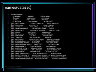 names(dataset)
 names(dataset)
 [1] "NYEAR" "SYEAR" "QUARTERS"
 [4] "CITY" "CITYCODE" "NREGION"
 [7] "REGION" "NUTS3CODE" "NUTS2CODE"
 [10] "NUTS1CODE" "TRNUTS1REGION" "NUTS1REGION"
 [13] "TRGROUP" "SECTORAL" "CASHLOANS"
 [16] "NONCASHLOANS" "TOTALCASHLOANS" "AUTO"
 [19] "MORTGAGE" "OVERDRAFTACCOUNT" "CREDITCARDS"
 [22] "FOOD" "BUILDING" "MINERALS "
 [25] "FINANCIAL" "TEXTILE" "WHOSESALE "
 [28] "TOURISM" "AGRICULTURE" "ENERGY"
 [31] "MARITIME" "OTHERCONSUMER" "DEFRECEIVABLE"
 [34] "DEFCREDITCARDS" "DEFAUTO" "DEFMORTGAGE"
 [37] "DEFOTHERCONSUMER" "DEFFOOD" "DEFBUILDING"
 [40] "DEFMINERALS" "DEFFINANCIAL" "DEFTEXTILE"
 [43] "DEFWHOLESALE " "DEFTOURISM" "DEFAGRICULTURE"
 [46] "DEFENERGY" "DEFMARITIME" "NONCASHFOOD"
 [49] "NONCAHBUILDING" "NONCASHMINERALS" "NONFINANCIAL"
 [52] "NONCASHTEXTILE" "NONCASHWHOLESALE " "NONCASHTOURISM"
 [55] "NONCASHAGRICULTURE" "NONCASHENERGY" "NONCASHMARITIME"
Wednesday, September 02, 2015
 