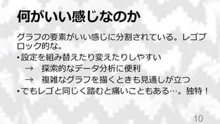 何がいい感じなのか
グラフの要素がいい感じに分割されている。レゴブ
ロック的な。
• 設定を組み替えたり変えたりしやすい
→ 探索的なデータ分析に便利
→ 複雑なグラフを描くときも見通しが立つ
• でもレゴと同じく踏むと痛いこともある…。独特！
10
 