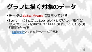 グラフに描く対象のデータ
• データはdata.frameに決まっている
• fortify()とかautoplot()とかいう、様々な
形式のデータをdata.frameに変換してくれる便
利関数もある
• ggfortifyというパッケージが便利
14
 