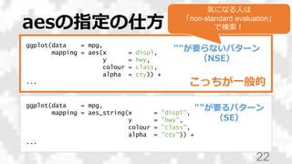 aesの指定の仕方
22
ggplot(data = mpg,
mapping = aes_string(x = "displ",
y = "hwy",
colour = "class",
alpha = "cty")) +
...
ggplot(data = mpg,
mapping = aes(x = displ,
y = hwy,
colour = class,
alpha = cty)) +
...
""が要らないパターン
（NSE）
""が要るパターン
（SE）
こっちが一般的
気になる人は
「non-standard evaluation」
で検索！
 