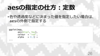 aesの指定の仕方：定数
• 色や透過度などに決まった値を指定したい場合は、
aesの外側で指定する
26
ggplot(mpg,
aes(displ, hwy),
colour = "red",
alpha = 0.3) +
...
 