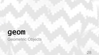 geom
Geometric Objects
28
 