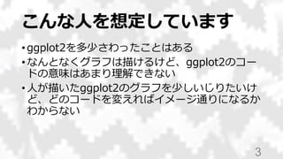 こんな人を想定しています
• ggplot2を多少さわったことはある
• なんとなくグラフは描けるけど、ggplot2のコー
ドの意味はあまり理解できない
• 人が描いたggplot2のグラフを少しいじりたいけ
ど、どのコードを変えればイメージ通りになるか
わからない
3
 