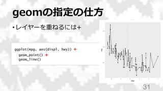geomの指定の仕方
• レイヤーを重ねるには+
31
ggplot(mpg, aes(displ, hwy)) +
geom_point() +
geom_line()
 
