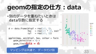 geomの指定の仕方：data
• 別のデータを重ねたいときは
data引数に指定する
33
d <- data.frame(displ = rep(1:5, 5),
hwy = rep(1:5 * 10, each = 5),
cyl = rep(1:5, 5))
ggplot(mpg, aes(displ, hwy, colour = factor(cyl))) +
geom_point(size = 4) +
geom_line(data = d)
マッピングは共通で、データだけ別
 