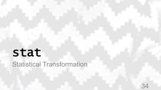 stat
Statistical Transformation
34
 