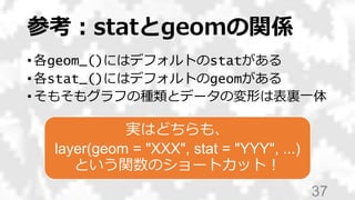 参考：statとgeomの関係
• 各geom_()にはデフォルトのstatがある
• 各stat_()にはデフォルトのgeomがある
• そもそもグラフの種類とデータの変形は表裏一体
37
実はどちらも、
layer(geom = "XXX", stat = "YYY", ...)
という関数のショートカット！
 