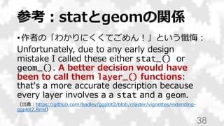 参考：statとgeomの関係
• 作者の「わかりにくくてごめん！」という懺悔：
Unfortunately, due to any early design
mistake I called these either stat_() or
geom_(). A better decision would have
been to call them layer_() functions:
that's a more accurate description because
every layer involves a a stat and a geom.
（出典：https://github.com/hadley/ggplot2/blob/master/vignettes/extending-
ggplot2.Rmd）
38
 