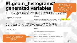 例:geom_histogramの
generated variables
1. そのgeomのデフォルトのstatをヘルプで見る
2. statのヘルプでValueの項目を見る
42
?geom_histogram
?stat_bin
bin なので
stat_bin が
デフォルト
この4つの変数が
使える
 