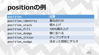 positionの例
46
position 位置
position_identity 重ね合わせ
position_stack 積み上げ
position_fill 100%積み上げ
position_dodge 横に並べる
position_jitter 少しづつずらす
position_nudge 決まった間隔にずらす
 