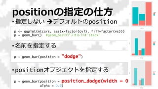positionの指定の仕方
• 指定しない デフォルトのposition
• 名前を指定する
• positionオブジェクトを指定する
47
p <- ggplot(mtcars, aes(x=factor(cyl), fill=factor(vs)))
p + geom_bar() #geom_barのデフォルトは"stack"
p + geom_bar(position = "dodge")
p + geom_bar(position = position_dodge(width = 0.5),
alpha = 0.6)
 