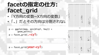 facetの指定の仕方:
facet_grid
• 「Y方向の変数~X方向の変数」
• 「.」だとその方向は分割されない
52
p <- ggplot(mpg, aes(displ, hwy)) +
geom_point()
p + facet_grid(.~cyl)
p + facet_grid(year~cyl)
 