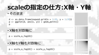 scaleの指定の仕方:X軸・Y軸
• そのまま
• X軸を対数軸に
• X軸もY軸も対数軸に
58
d <- as.data.frame(expand.grid(x = 1:30, y = 1:30))
p <- ggplot(d, aes(x, y)) + geom_point()
p
p + scale_x_log10()
p + scale_x_log10() + scale_y_log10()
 