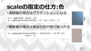 scaleの指定の仕方:色
• 連続値の場合はグラデーションになる
• 離散値の場合は適当な色が割り振られる
60
p <- ggplot(d, aes(x, y))
p + geom_point(aes(colour = x * y), size = 5)
p + geom_point(aes(colour = factor((x * y) %% 4)),
size = 5)
 