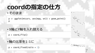 coordの指定の仕方
• そのまま
• X軸とY軸を入れ替える
• 軸の比率を1:1に
67
p <- ggplot(mtcars, aes(mpg, wt)) + geom_point()
p
p + coord_flip()
p + coord_fixed(ratio = 1)
 