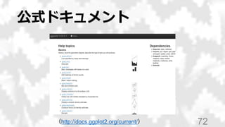 公式ドキュメント
72（http://docs.ggplot2.org/current/）
 