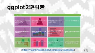 ggplot2逆引き
75(https://yutannihilation.github.io/ggplot2-gyakubiki/)
 