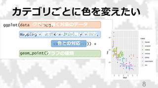 ggplot(data = mpg,
mapping = aes(x = displ, y = hwy,
colour = class)) +
geom_point()
カテゴリごとに色を変えたい
8
グラフに描く対象のデータ
データの要素とグラフの軸との対応
グラフの種類
色との対応
 