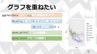ggplot(data = mpg,
mapping = aes(x = displ, y = hwy,
colour = class)) +
geom_point() +
geom_smooth(alpha = 0.1)
グラフを重ねたい
9
グラフに描く対象のデータ
データの要素とグラフの軸との対応
グラフの種類
色との対応
グラフの種類２
 