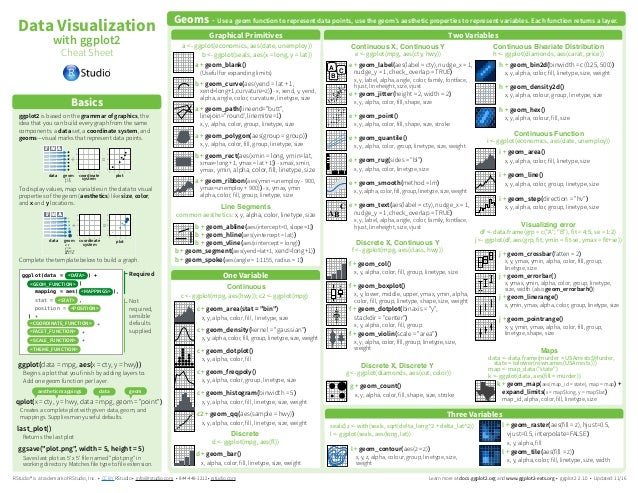 Ggplot Cheat Sheet R