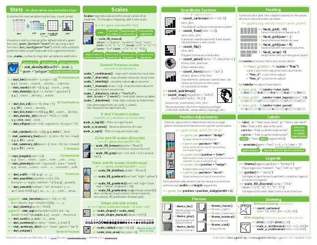 Ggplot Cheat Sheet Rstudio