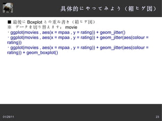 統数研でのセミナー Wickhamさんは(当然)ggplot2の話。WorkShop形式で話をされて、課題をしながら進めていきました。 