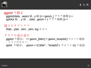 今日の話の構成 