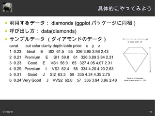 具体的にやってみよう

     利用するデータ： diamonds (ggplot パッケージに同梱）
     呼び出し方： data(diamonds)
     サンプルデータ （ダイアモンドのデータ）
     carat   cut color clarity depth table price x y z
     1 0.23 Ideal E SI2 61.5 55 326 3.95 3.98 2.43
     2 0.21 Premium E SI1 59.8 61 326 3.89 3.84 2.31
     3 0.23   Good E VS1 56.9 65 327 4.05 4.07 2.31
     4 0.29 Premium I VS2 62.4 58 334 4.20 4.23 2.63
     5 0.31   Good J SI2 63.3 58 335 4.34 4.35 2.75
     6 0.24 Very Good J VVS2 62.8 57 336 3.94 3.96 2.48




01/29/11                                                  18
 