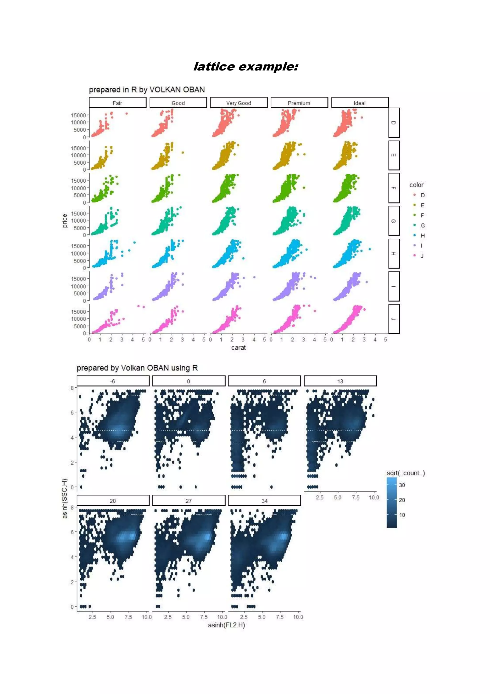 Data Visualization with R.ggplot2 and its extensions examples. | PDF