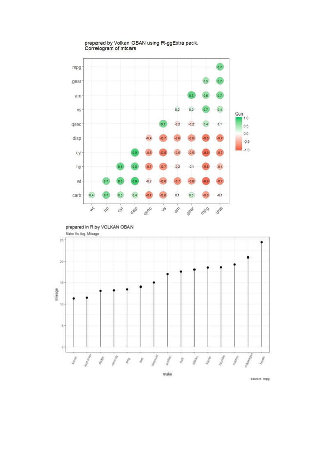 Data Visualization with R.ggplot2 and its extensions examples. | PDF