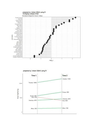 Data Visualization with R.ggplot2 and its extensions examples. | PDF