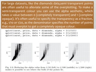 Ggplot2 ch2 | PDF