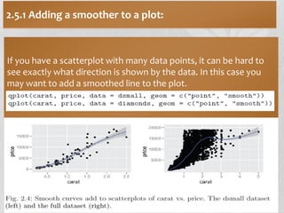 Ggplot2 ch2 | PDF
