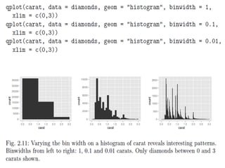 Ggplot2 ch2 | PDF