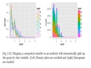Ggplot2 ch2 | PDF