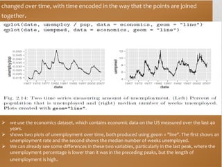 Ggplot2 ch2 | PDF