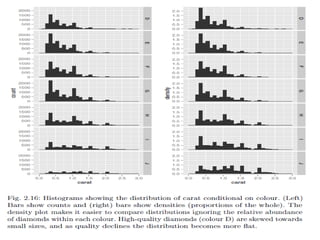 Ggplot2 ch2 | PDF