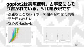 ggplot2は実際便利。古事記にもそ
う書かれている。※比喩表現です
•複雑なこともレイヤーの組み合わせで実現
•見た目もきれい
•安心のHadley印
12
 