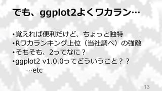 でも、ggplot2よくワカラン…
•覚えれば便利だけど、ちょっと独特
•Rワカランキング上位（当社調べ）の強敵
•そもそも、2ってなに？
•ggplot2 v1.0.0ってどういうこと？？
…etc
13
 