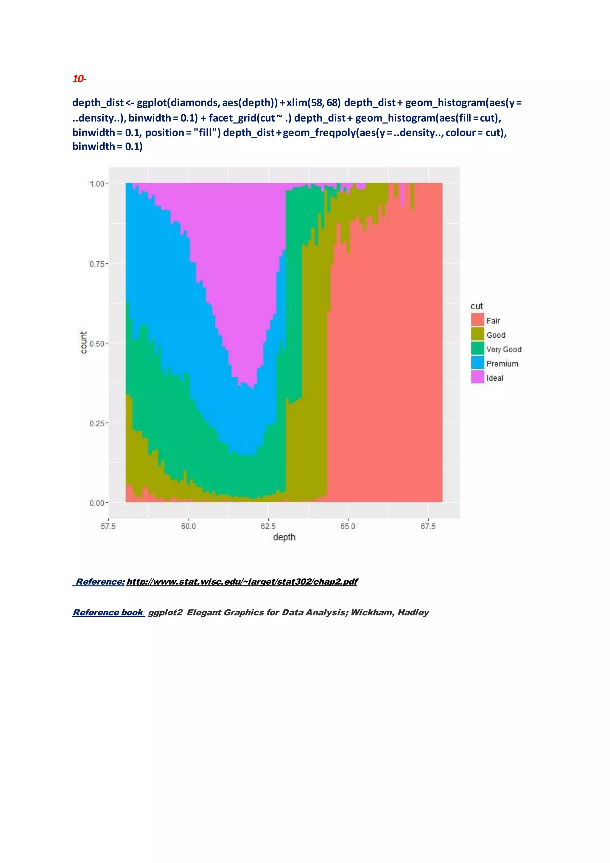 R-ggplot2 package Examples | PDF
