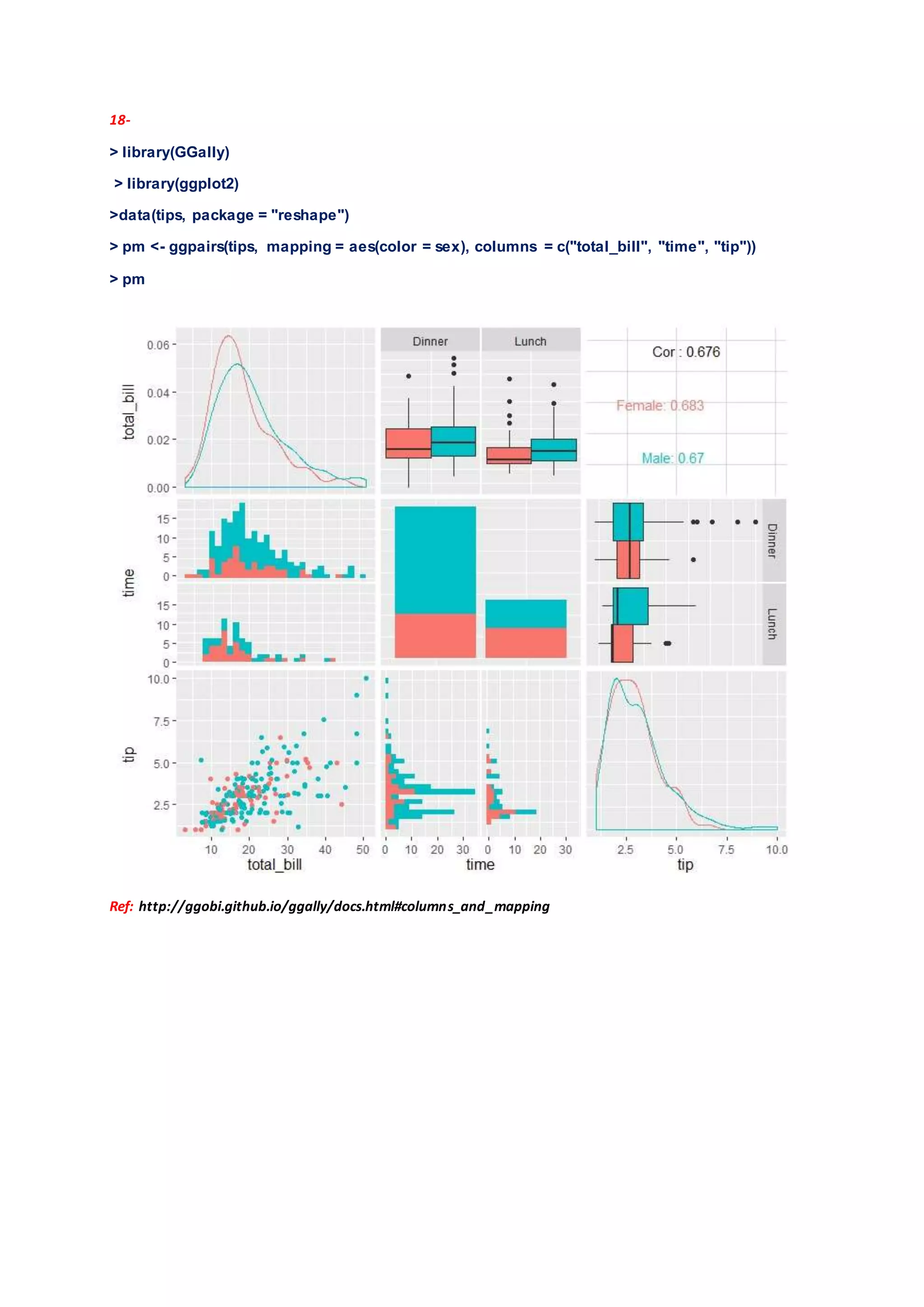 R-ggplot2 package Examples | PDF