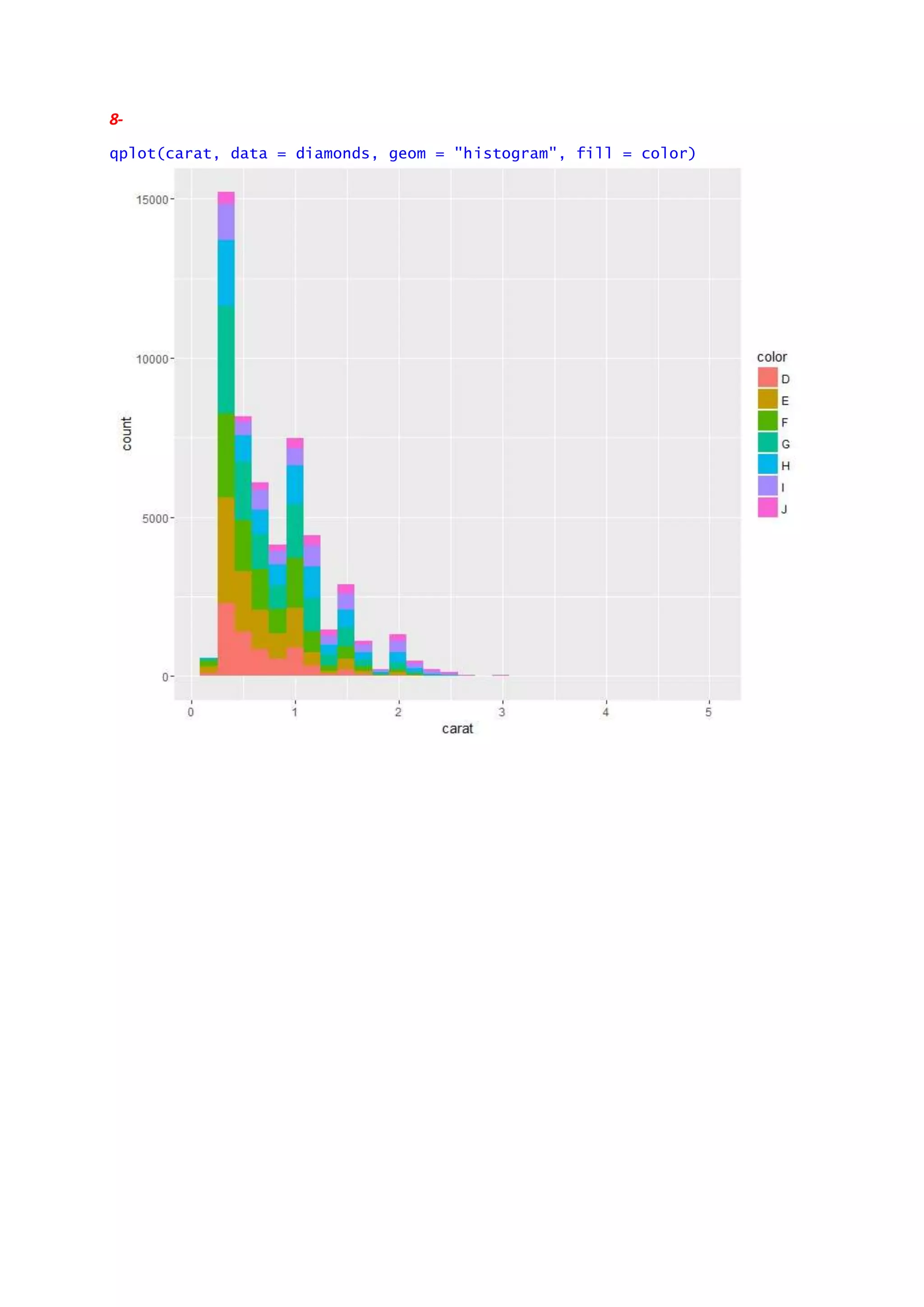 R-ggplot2 package Examples | PDF