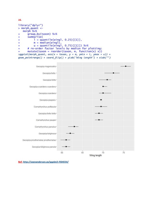 R-ggplot2 package Examples | PDF