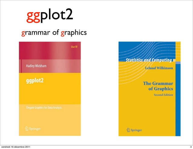 Introduction to ggplot2 | PDF