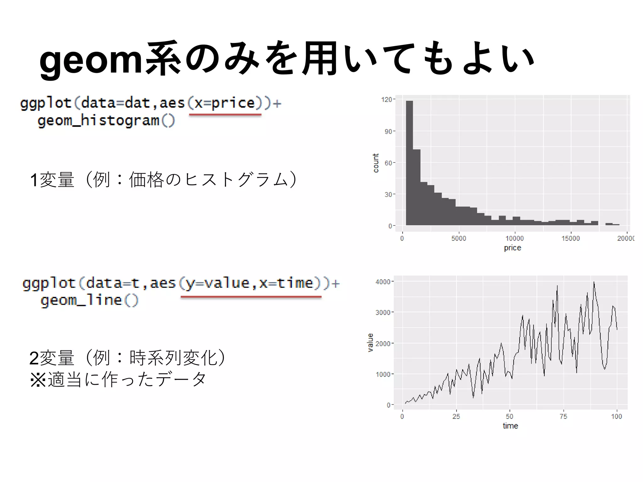 geom系のみを用いてもよい
1変量（例：価格のヒストグラム）
2変量（例：時系列変化）
※適当に作ったデータ
 
