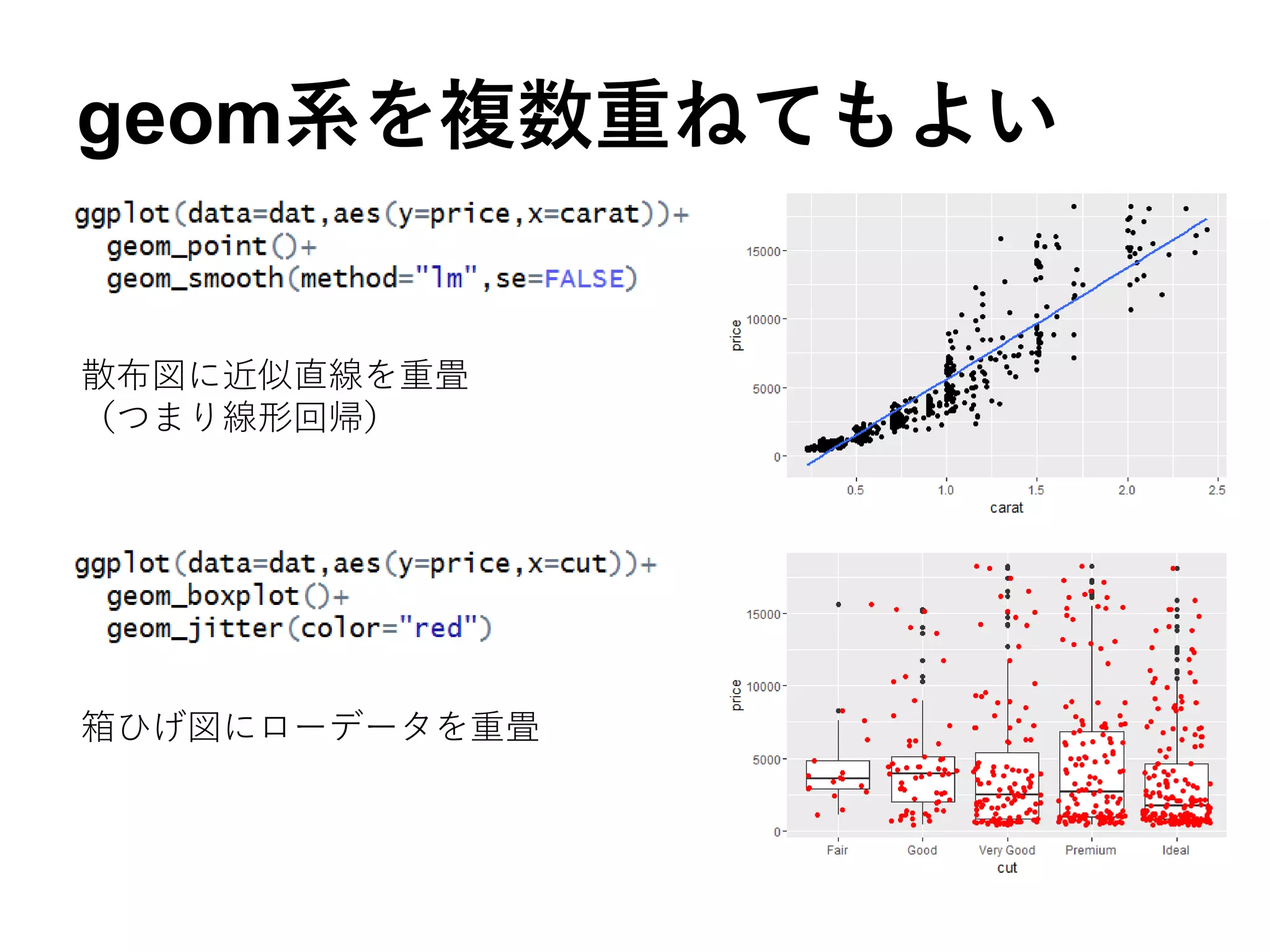 geom系を複数重ねてもよい
散布図に近似直線を重畳
（つまり線形回帰）
箱ひげ図にローデータを重畳
 