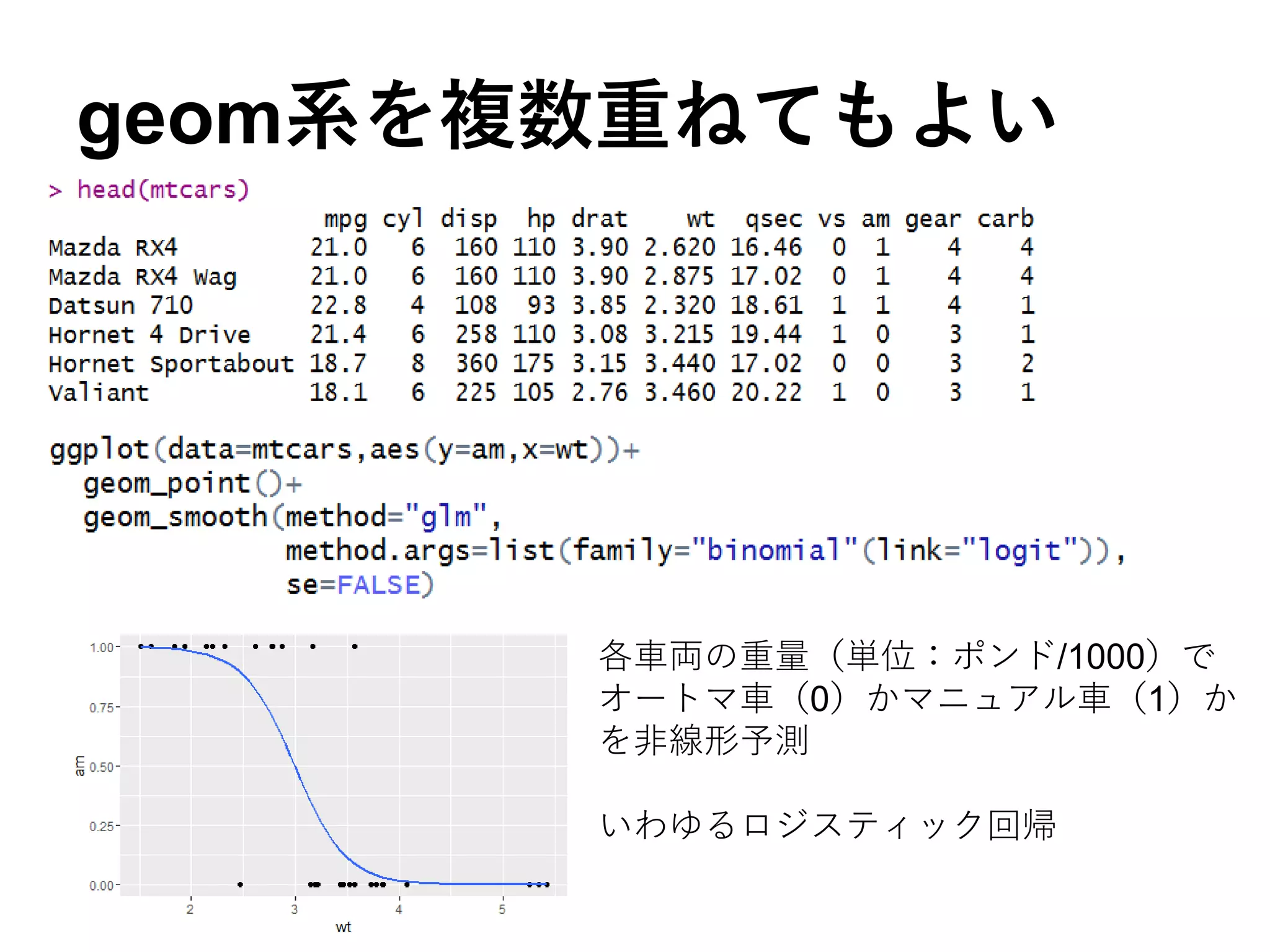 geom系を複数重ねてもよい
各車両の重量（単位：ポンド/1000）で
オートマ車（0）かマニュアル車（1）か
を非線形予測
いわゆるロジスティック回帰
 