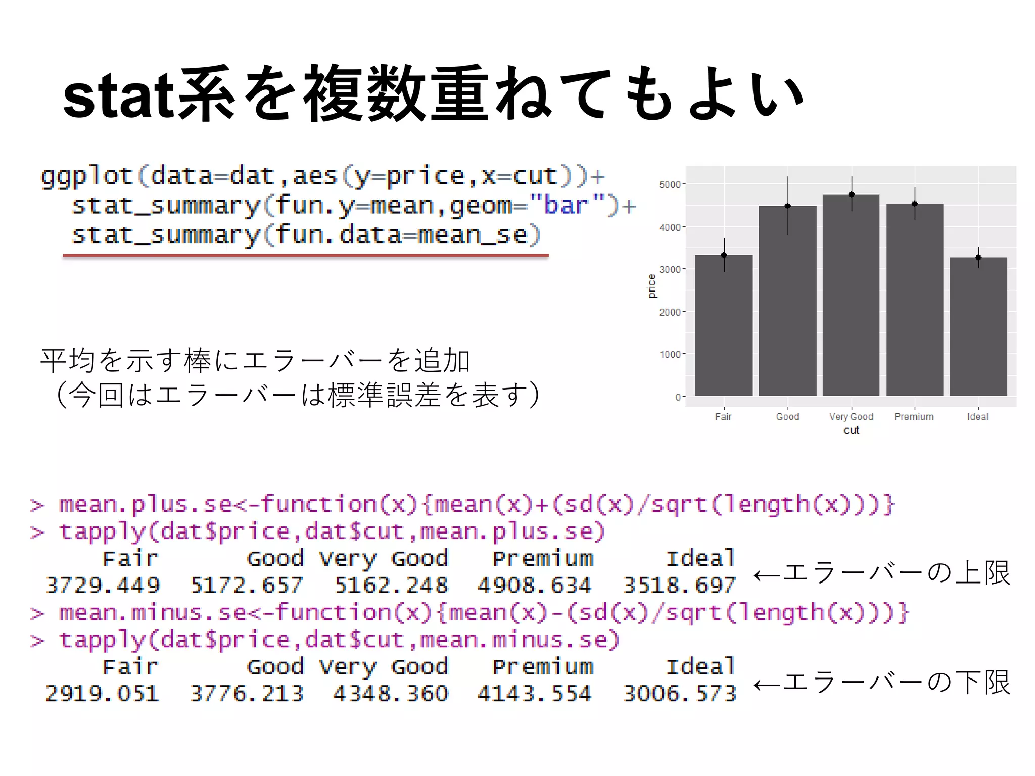 stat系を複数重ねてもよい
平均を示す棒にエラーバーを追加
（今回はエラーバーは標準誤差を表す）
←エラーバーの上限
←エラーバーの下限
 